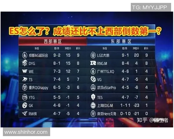 电竞新闻王者荣耀灵活性排行榜揭晓RNG战队荣登第十名引发热议